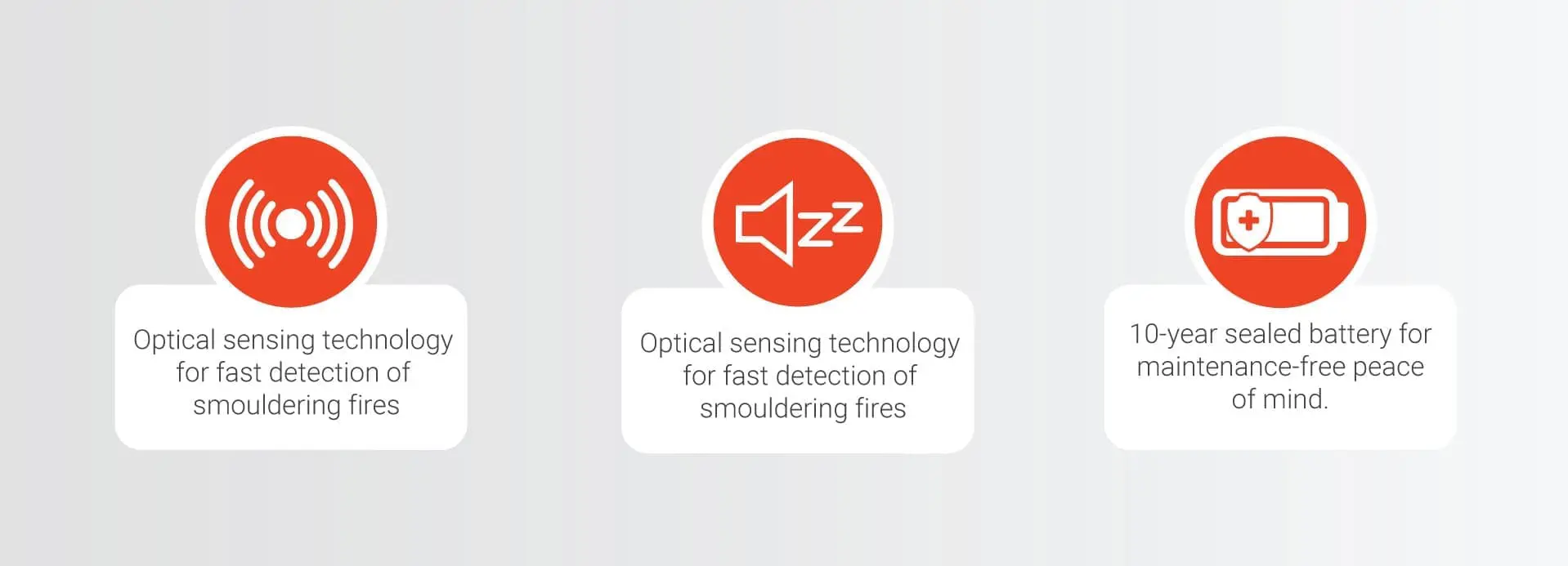 What smoke alarm is right for you features. optical sensing technology, sealed battery, quiet testing