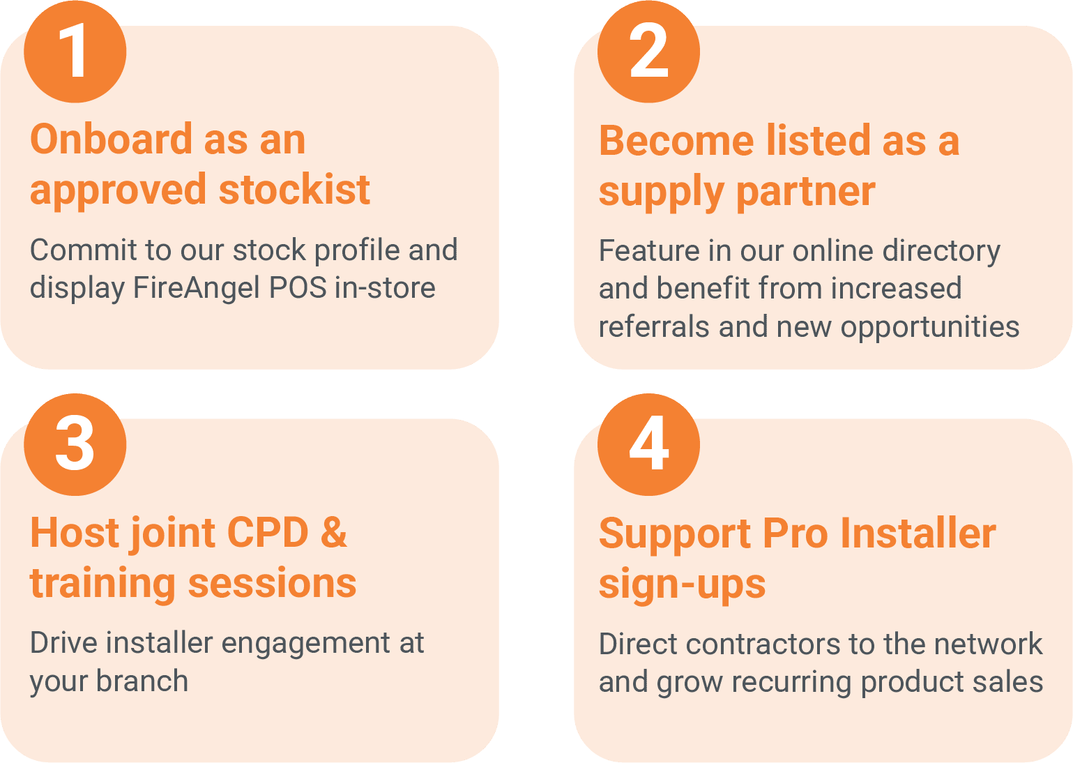 Pro installer steps