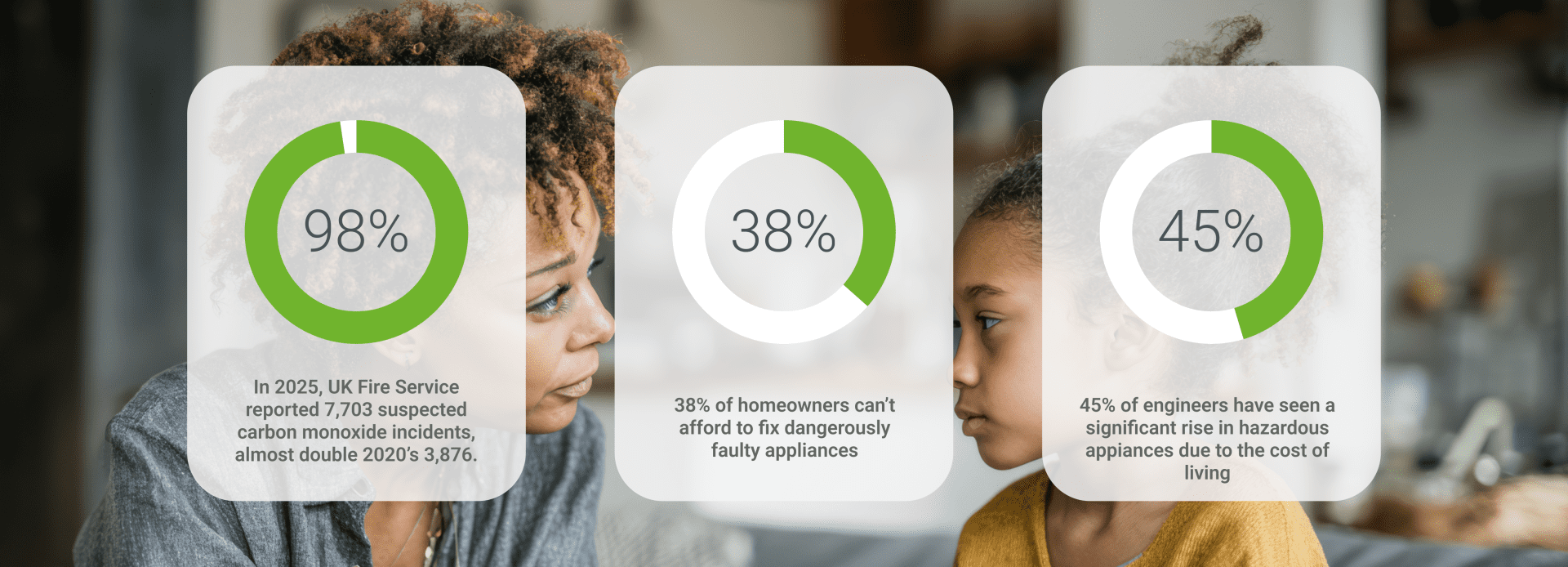 Carbon Monoxide Awareness Week facts. Facts are also written in the blog.