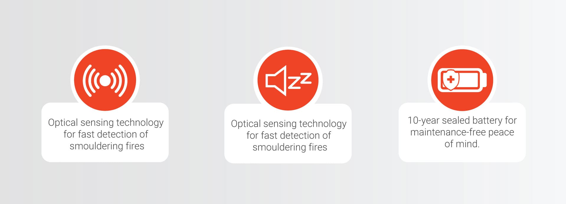 What smoke alarm is right for you features. optical sensing technology, sealed battery, quiet testing